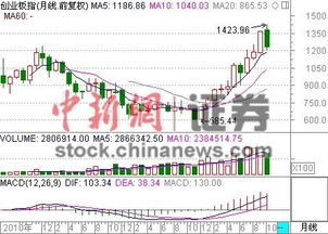 A股创业板指跌至3%_创业板三年来新低，个股中位数跌幅-3.2%，缩量是散户割肉底特征