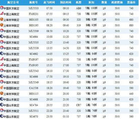 上海飞青岛票价只要14元_最低0元？机票价格“大跳水”！