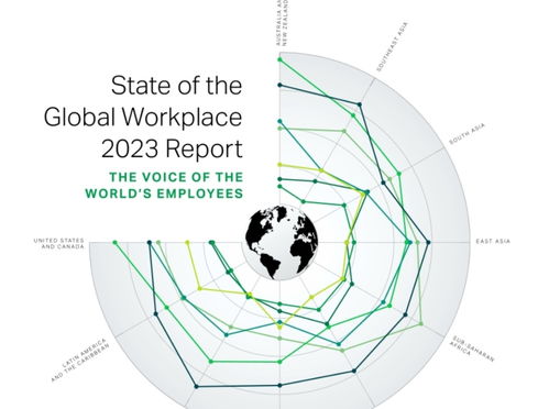 日本员工敬业度仅5%_日本打工人敬业度指数全球倒数，这是为何？