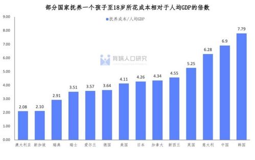 中国平均理想子女数几乎世界最低_2024版中国生育成本报告出炉：养孩子到本科毕业平均花费68万元