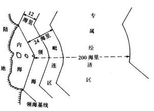 关于北部湾北部领海基线的声明_中华人民共和国政府关于北部湾北部领海基线的声明