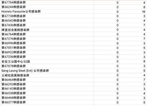 #确诊淡人#这碗面太淡了！20岁日本男子觉味觉有异，一查竟确诊新冠肺炎