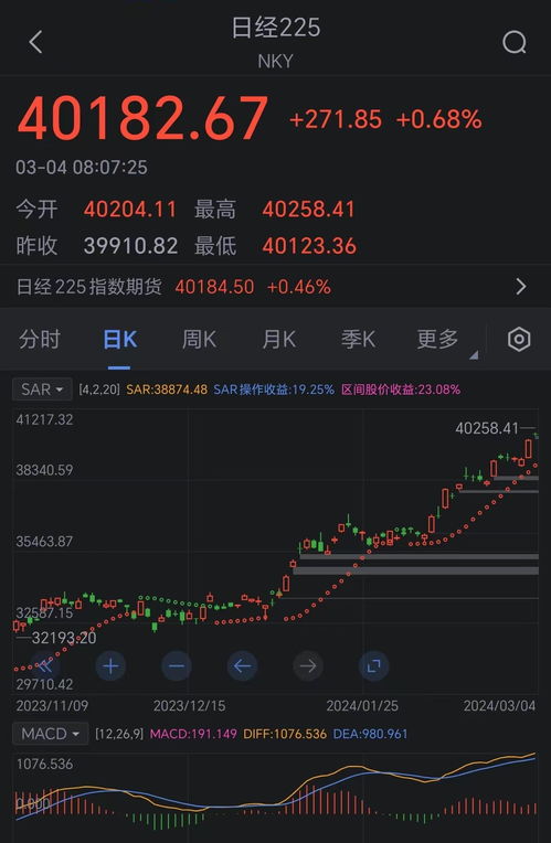日经225指数开盘突破40000点_日经225指数历史首次涨破40000点 机构如何看待当前日本股市？