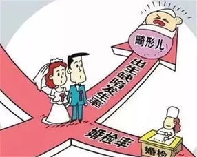 建议恢复婚前医学检查_恢复“强制婚前检查”，你支持吗？