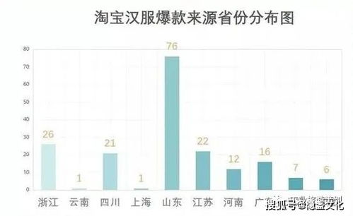 汉服企业数量增长速度达近十年峰值_“春节战袍”马面裙爆单！西安以1404家汉服相关企业数量位居全国第一