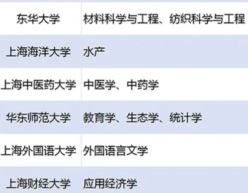 教育部发布24种本科新增专业_新增24种本科专业 普通高校本科专业最新调整来了