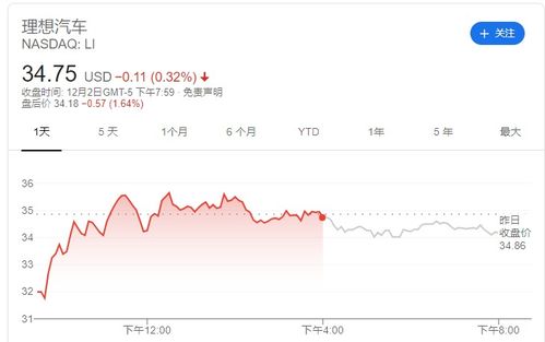 理想汽车股价跳水_理想汽车美股盘前跳水