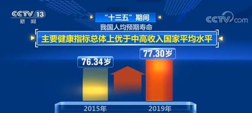 我国基本医保参保覆盖面稳定在95%以上_5600万医保数据优化，我国医保参保覆盖率稳居95%以上，全民医疗保障再升级！