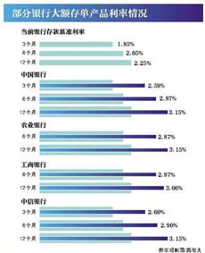 多家银行下架大额存单_银行压力很大，存钱比借钱的还多，多家银行下架大额存单！