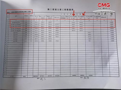 山西省国道241工程被举报存重大隐患_山西省国道241工程被举报存重大隐患，山西路桥集团：成立调查组