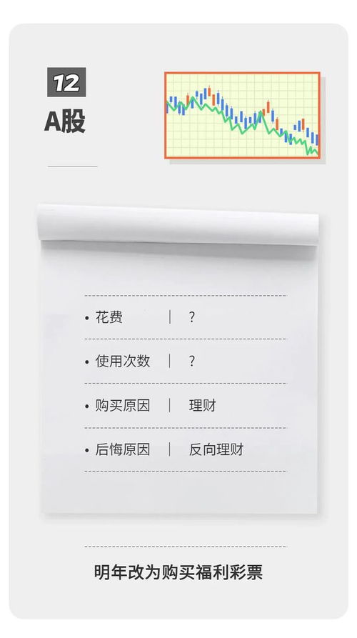 00后存款金额对照表_00后存款金额对照表