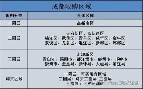 成都不再审核购房资格_成都取消限购：住房交易不再审核购房资格，不再限制购买套数，不再公证摇号选房