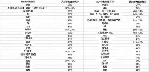 抗抑郁食物清单_经常感觉情绪非常抑郁怎么办？这几种食物能让你心情好