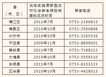 城乡居民养老金领取人月均领取205元_退休后，你的养老金能达到5000元吗？