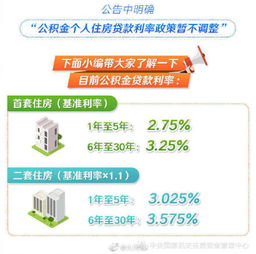 个人住房贷款利率政策调整_中国人民银行关于下调个人住房公积金贷款利率的通知