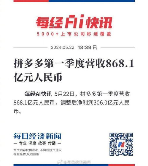 拼多多第一季度净利润306亿元_拼多多第一季度营收868.1亿元 净利润306亿元