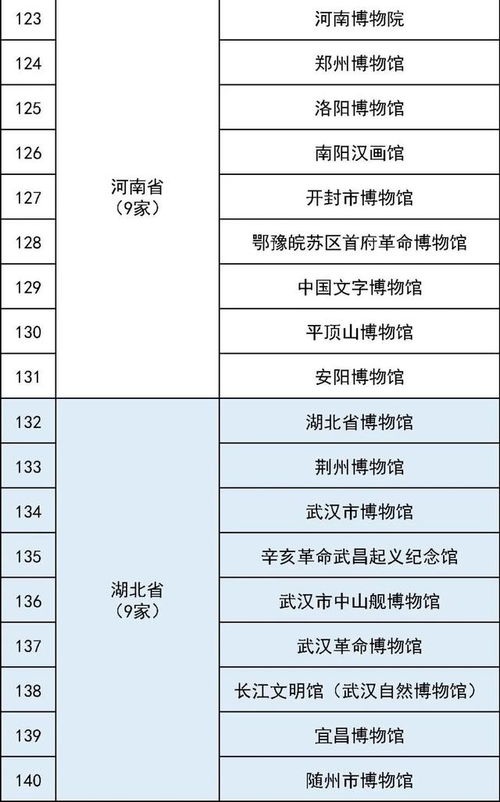 327家国家一级博物馆名单_共327家！最全国家一级博物馆名单，你都去过哪些？