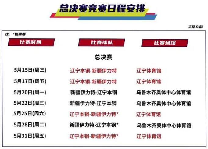 2024年CBA总决赛赛程直播时间表 比赛对阵及日程安排表图