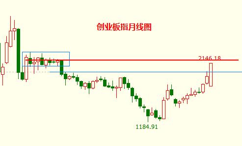 沪指再度迫近3000点_A股收评：沪指迫近3000点！三大指数齐挫，半导体、教育板块逆市走高