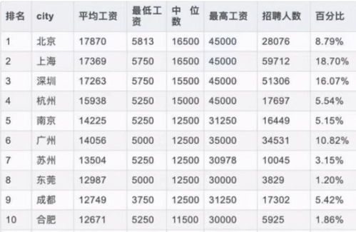 计算机专业毕业生薪资真相_计算机专业毕业生薪资真相 2023年被称为