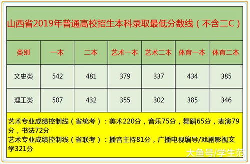 山西高考分数线_5省份已公布！2024各地高考分数线最新汇总