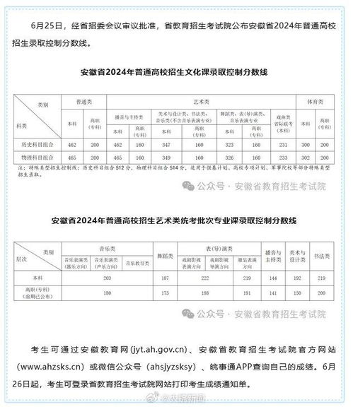 安徽2024高考分数线_2024安徽高考分数线公布