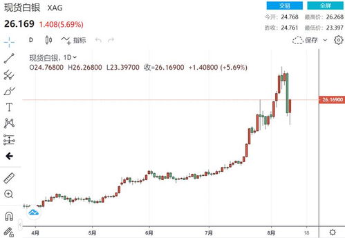 黄金白银直线暴涨_重磅数据公布，拜登：抗击通胀取得重大进展！黄金、白银上涨！美元跳水，人民币飙升