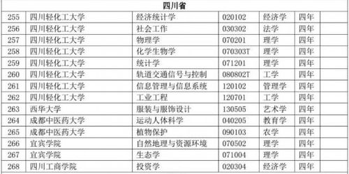 四川大学公示拟撤销31个专业_四川大学公示拟撤销31个专业，部分专业已停招