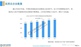 家庭常用药趋势报告_小方制药：家庭常备外用药领军企业 市场前景广阔