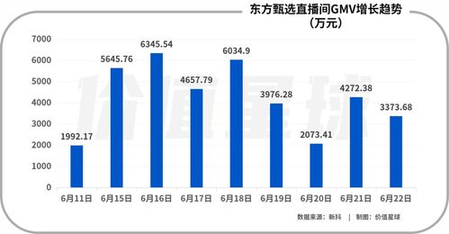 与辉同行估值占东方甄选总资产1.6%_董宇辉从东方甄选离职 7658万买下与辉同行100%股权