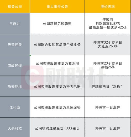 多家公司发公告前大涨引内幕交易质疑_国盾量子重大事项停牌前股价大涨 公司回应内幕交易质疑