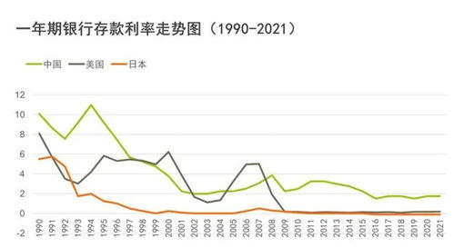 存款利率进入1%时代_存款利率进入1%时代！上市公司也坐不住了，资金从存款“搬家”到理财