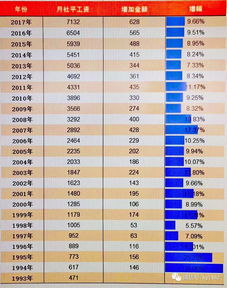 北京2024年社保缴费工资基数上下限_北京市发布2024年各项社保缴费工资基数上下限