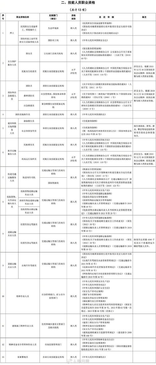 取得这些职业资格证书可享个税扣除_又一笔钱可省！取得这些职业资格证能享个税扣除