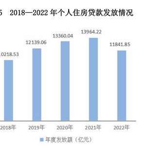 超30城支持存量房贷利率商转公_超三十城支持开展房贷“商转公”业务 未来或有更多城市跟进