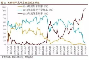 美联储年内或持续降息_广发宏观：本次美联储降息意味着新一轮政策周期开启，这一周期大概率在年内、2025年仍将延续