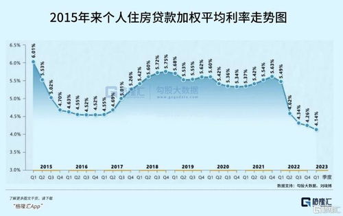 降低存量房贷利率_央行：降低存量房贷利率，将全国层面的二套房贷最低首付比例由25%下调到15%