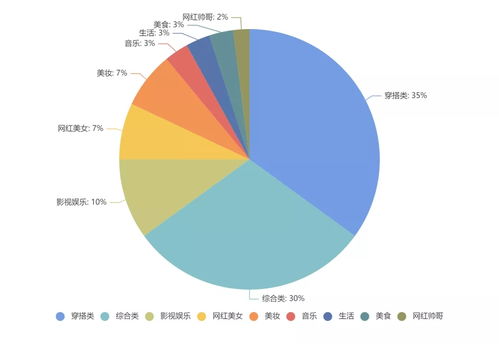 雨姐带货红薯粉条销售额近100万_红薯粉条没有红薯，东北最大网红被打假，暴打打假人，评论区炸锅