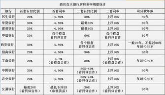 央行将统一房贷最低首付比例_央行：降低存量房贷利率，将全国层面的二套房贷最低首付比例由25%下调到15%