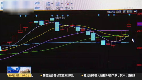 A股重回3000点_瑞财经：政策利好频发，A股入九赢十