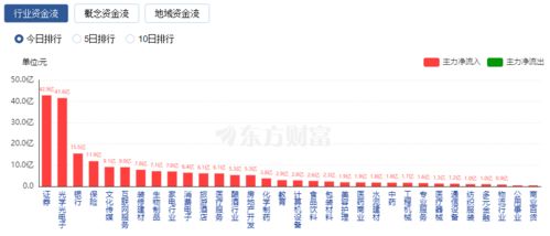 A股超5200只股票上涨_午评：A股大爆发！创业板指飙涨9.33%进入技术性牛市，两市超5200只个股上涨