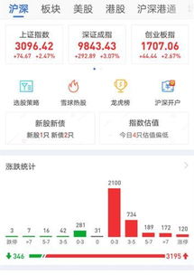 A股继续暴涨沪指逼近3100点_大盘非理性暴涨，控制仓位先跟随主力资金疯狂一把再说！