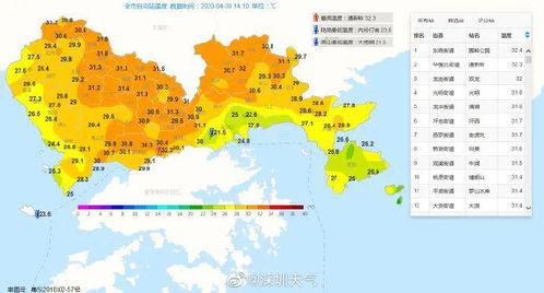 还是深圳天气会整活_最新预测！深圳气温或降至“1字头”！时间就在……