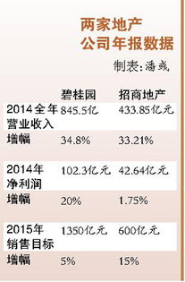 广州多家房企超前完成10月销售目标_“‘银十’回来了！”八成以上新房项目到访成交显著增长