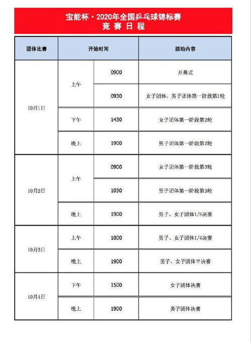 2024乒乓球全锦赛名单_2024乒乓球全锦赛团体：樊振东、许昕领衔上海男团，女团孙颖莎领衔河北队