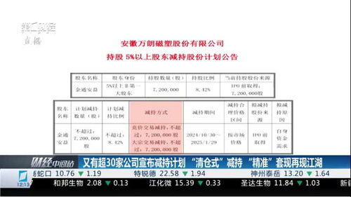 股东套现3000万被责令购回并上缴价差_监管重拳挥向违规减持！有股东套现超三千万，被责令购回并上缴价差