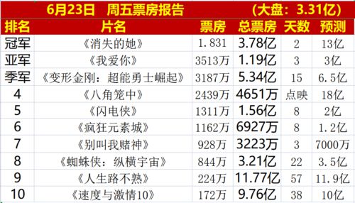 八角笼中小演员片酬_《八角笼中》票房预计20亿，王宝强能赚多少？