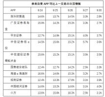 A股大涨那几天究竟激活了多少股民_节前A股大涨那几天，究竟“激活”了多少股民？数据来了