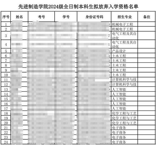 高校通报1477名新生拟放弃入学_高校公示1477名录取新生拟放弃入学 校方回应：可能他们想复读