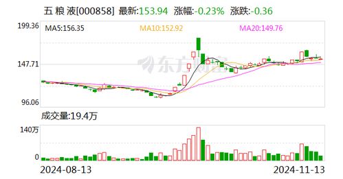 线上买148瓶五粮液18瓶为假冒_五粮液：消费者线上购买148瓶产品中，18瓶为假冒，主要来自某电商平台百亿补贴频道